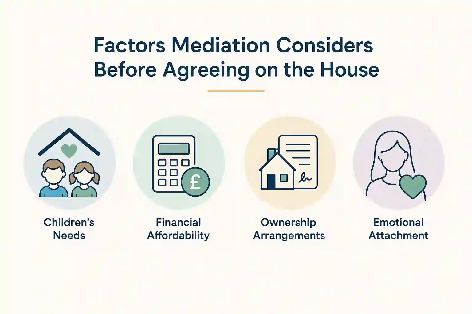 What Factors Does Mediation Consider Before Reaching an Agreement About the House Cwmbran?