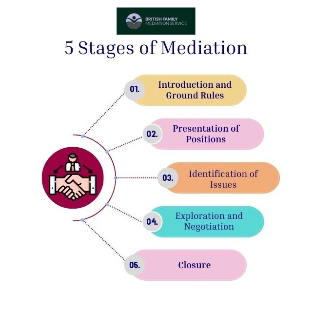 What Happens During an Online Mediation Appointment Cwmbran?